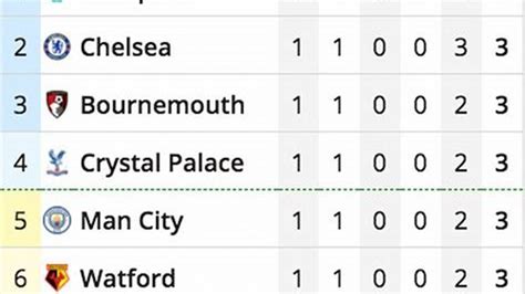 premier league results today bbc
